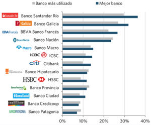 bancos de argentina